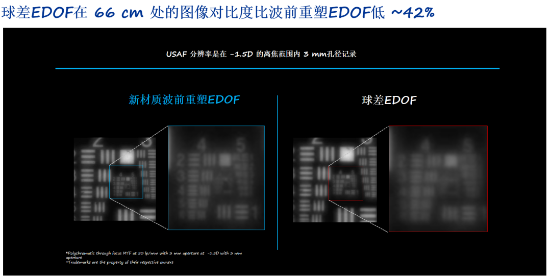 什么是对比敏感度不同技术的老视矫正IOL光学性能对比解析（上篇）_https://www.jmylbn.com_新闻资讯_第8张
