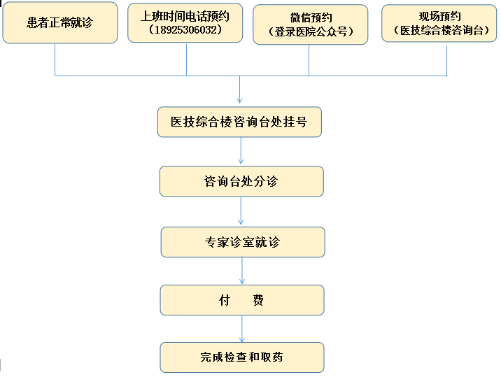 为什么要校正血酮仪中山市横栏医院医疗设备采购市场调研公告_https://www.jmylbn.com_新闻资讯_第3张