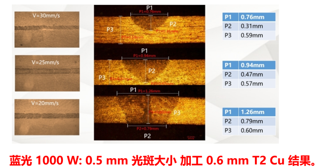 CINNOResearch首席分析师周华出席慕尼黑上海光博会LaserFocusCon激光技术及应用研讨会并发表演讲的图9