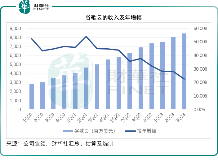 2024年08月05日 谷歌股票