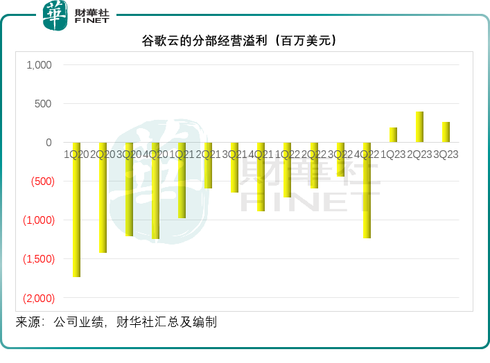 2024年08月05日 谷歌股票