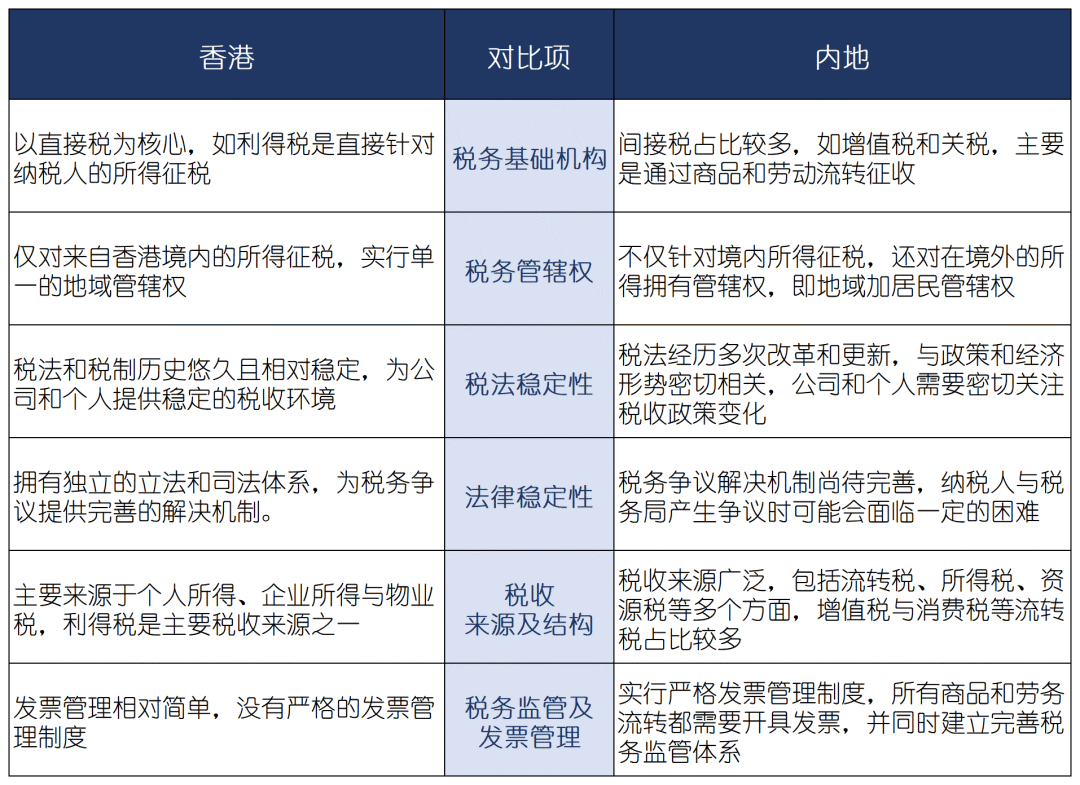 香港公司转股印花税