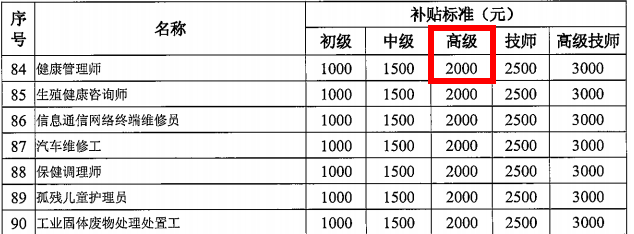 ���棬���������������2000Ԫ�Ľ�������ʦ֤����������ҵ���������⣡