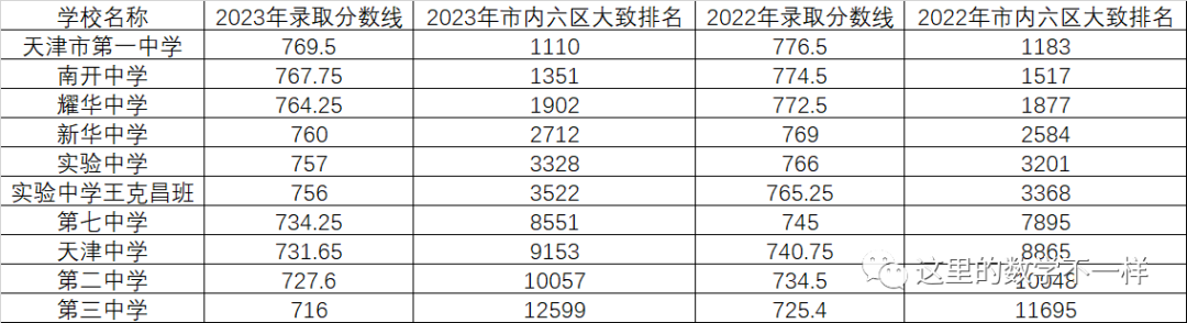 璧山中学中考分数线_2024年璧山县中考分数线_壁山中考分数线