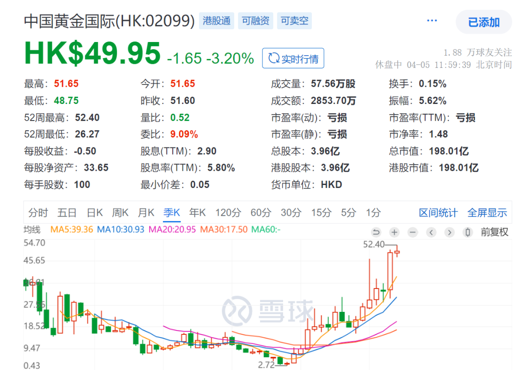 2024年08月15日 鲁西化工股票