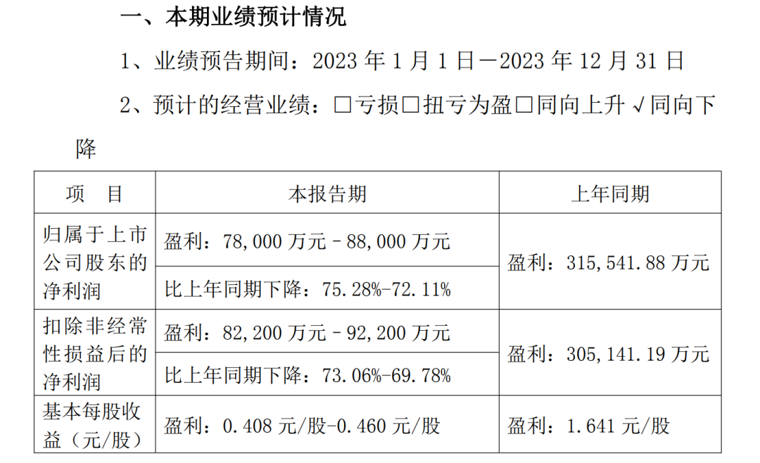 2024年08月15日 鲁西化工股票