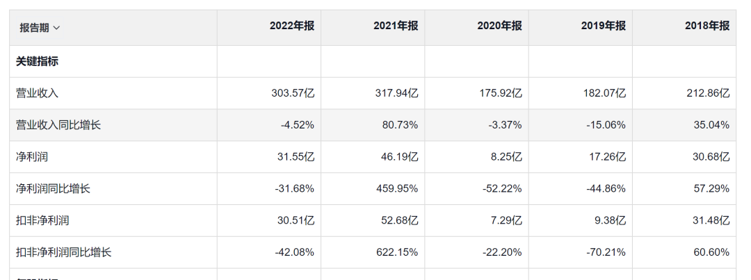 2024年08月15日 鲁西化工股票