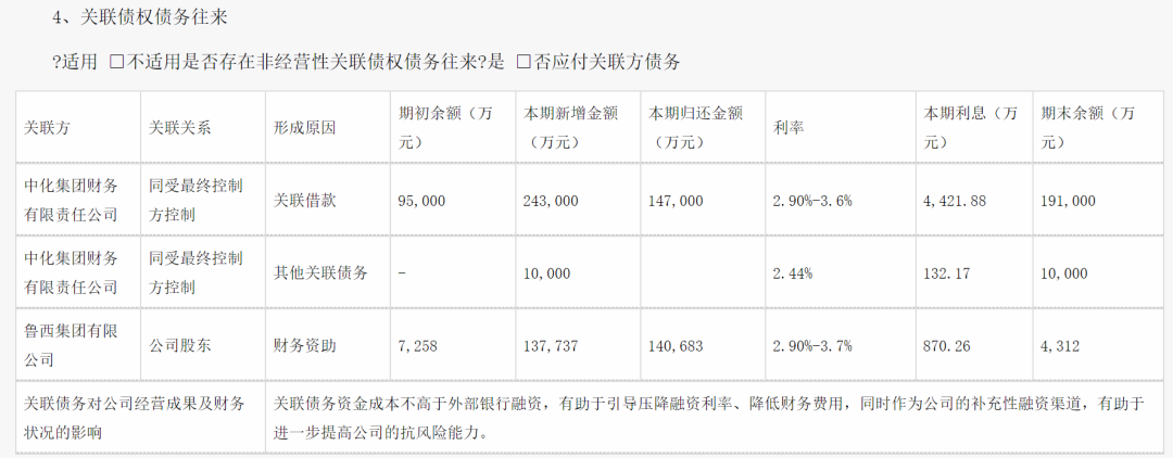 2024年08月15日 鲁西化工股票