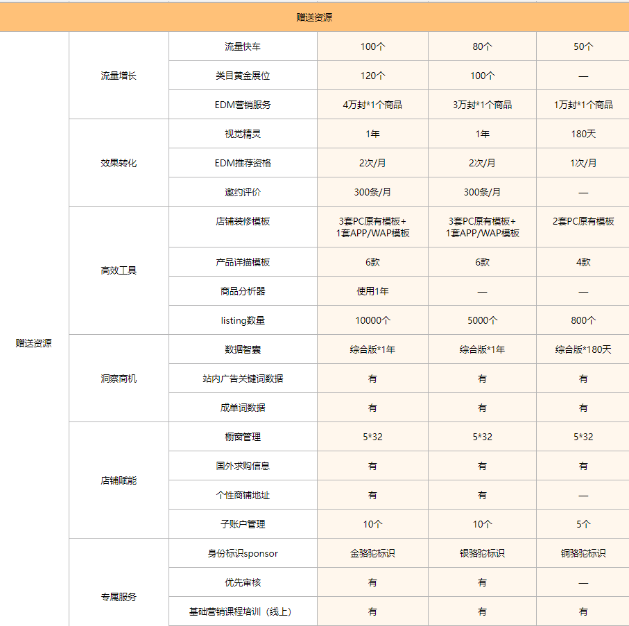2024年-敦煌网DHgate最新开店详细流程及入驻费用！ 第6张