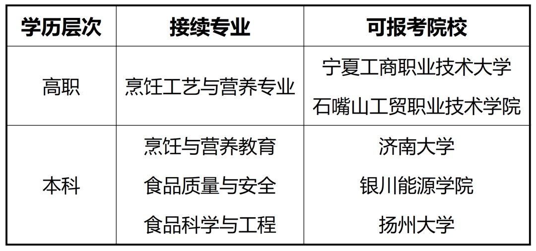 专业介绍丨西餐烹饪(图6)