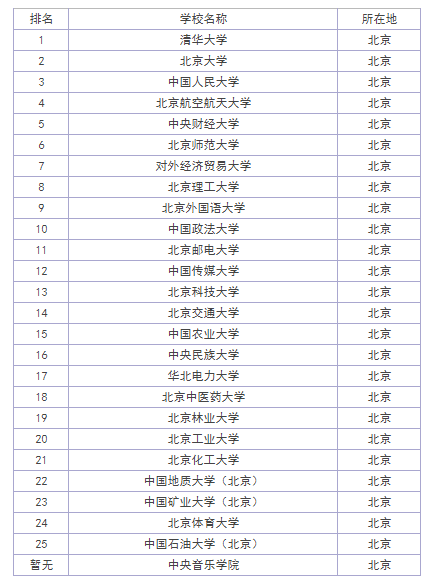 2821年遼寧高考分數線_2024年遼寧高考分數線_今年遼寧省高考分數線