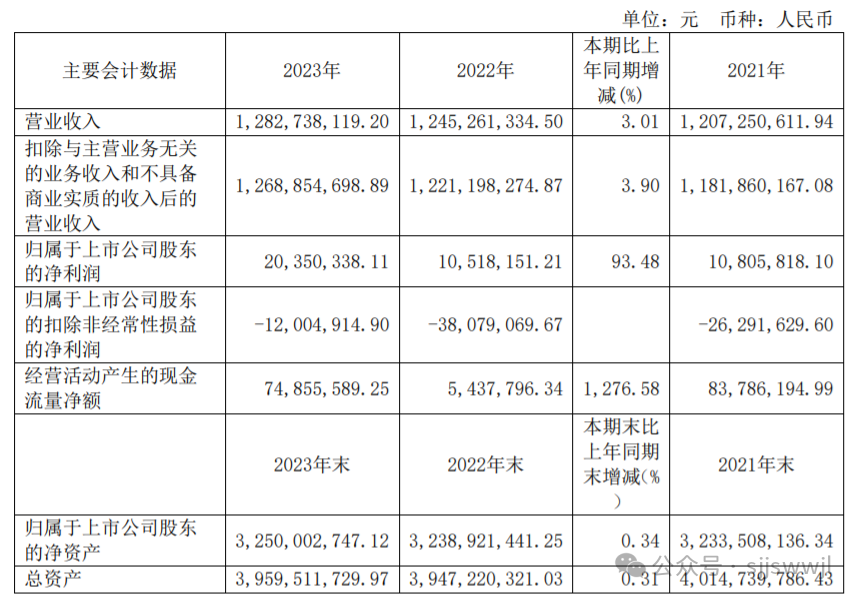 2024年04月23日 晋西车轴股票