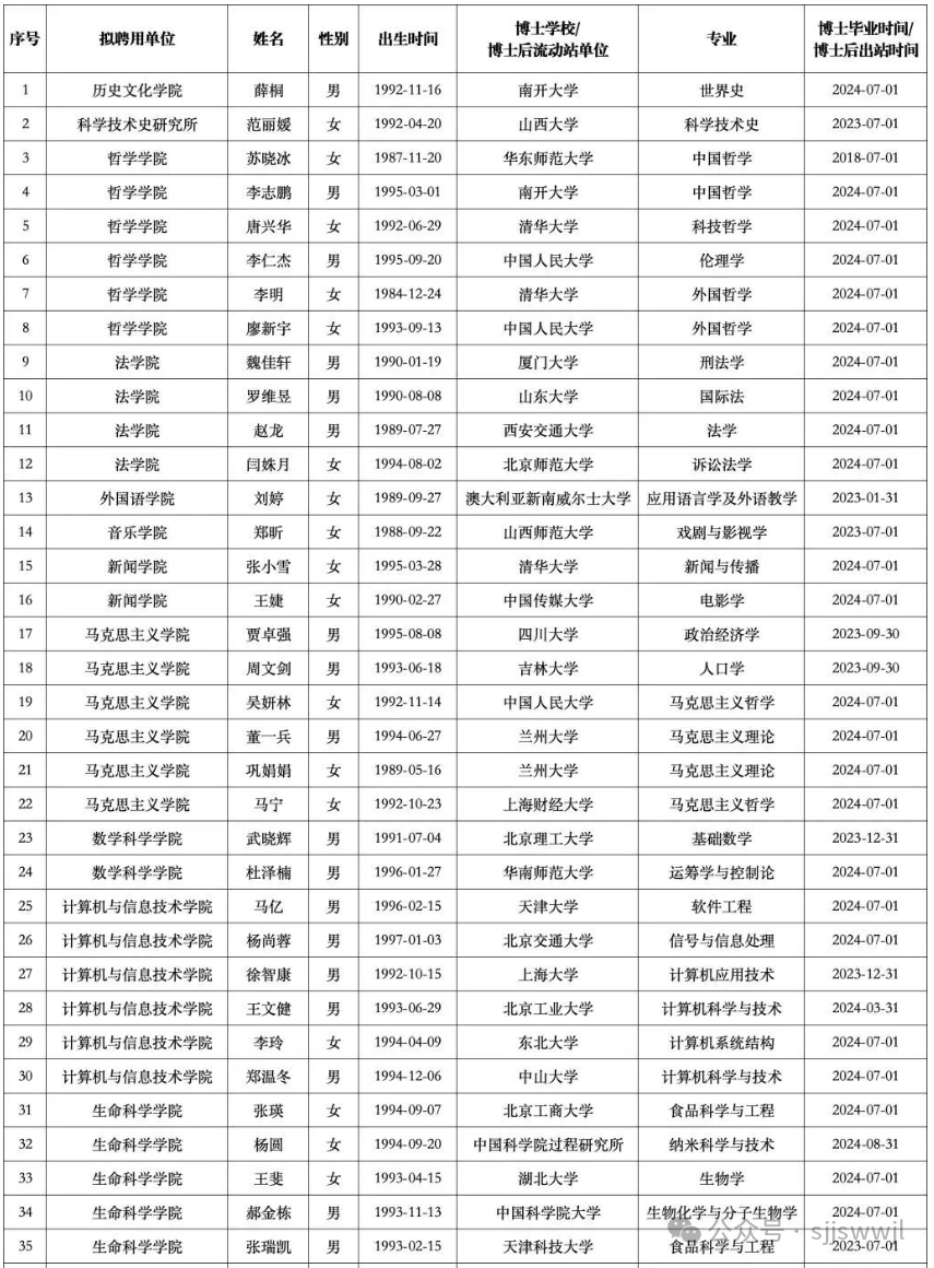 中北大学老师名单图片图片