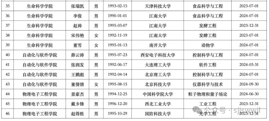中北大学老师名单图片图片