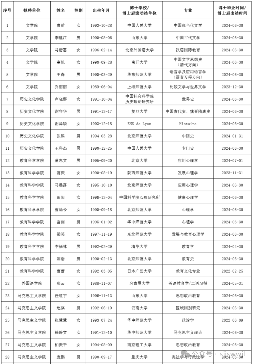 山西大学创立122周年,迎来126名博士教师,清一色的"985"