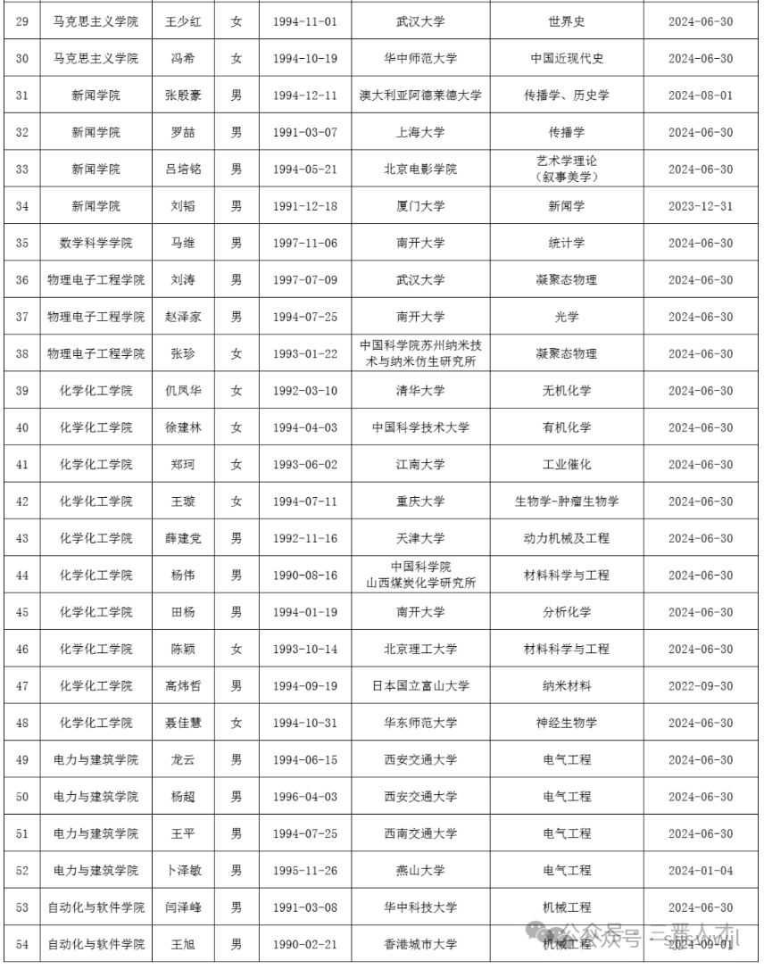 山西大学创立122周年,迎来126名博士教师,清一色的"985"