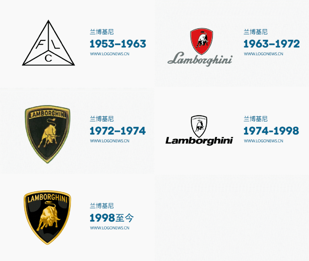 兰博基尼换新标识-爱卡汽车爱咖号