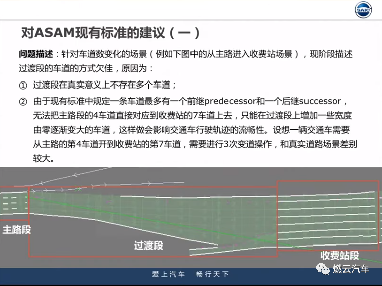 上汽智能驾驶仿真测试应用研究的图7