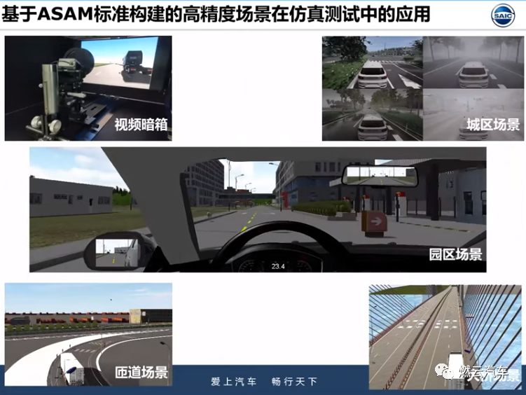 上汽智能驾驶仿真测试应用研究的图5