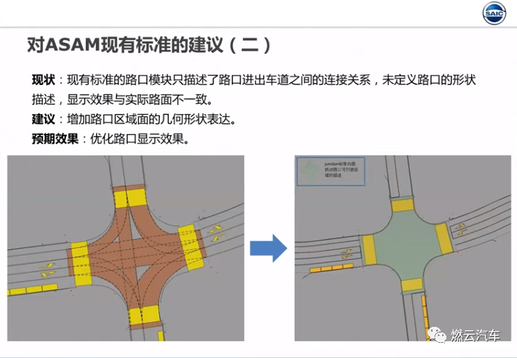 上汽智能驾驶仿真测试应用研究的图9