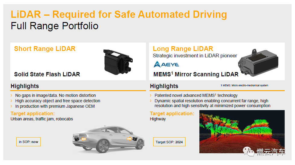 大陆汽车前装车载激光雷达介绍的图3