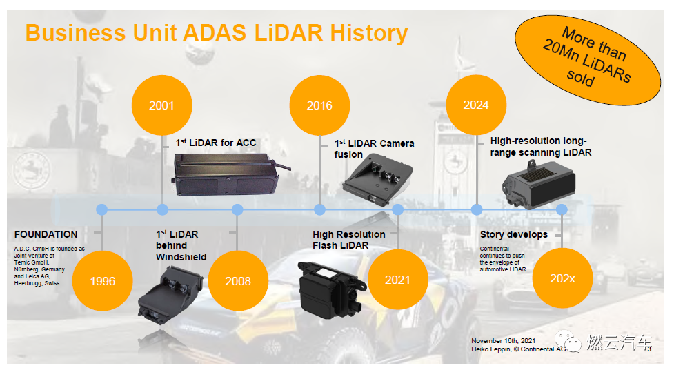 大陆汽车前装车载激光雷达介绍的图2