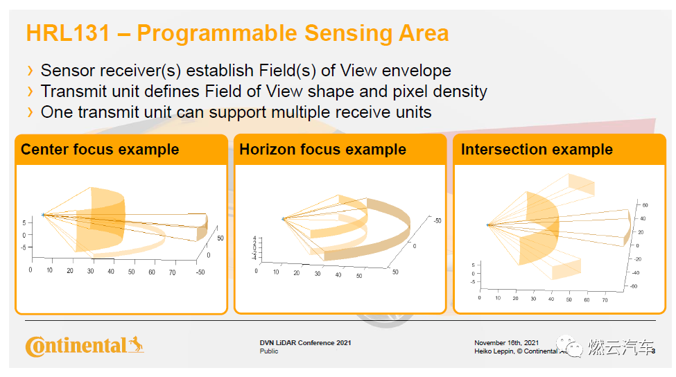 大陆汽车前装车载激光雷达介绍的图7