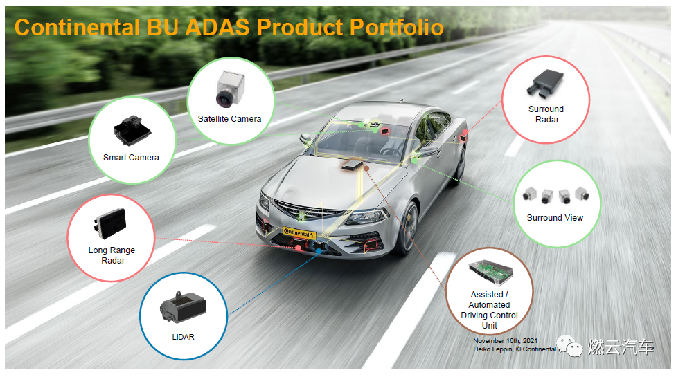 大陆汽车前装车载激光雷达介绍的图1