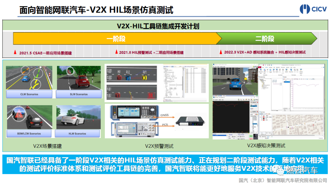 國汽智聯：智能網聯汽車V2X測試發展與實踐的圖23