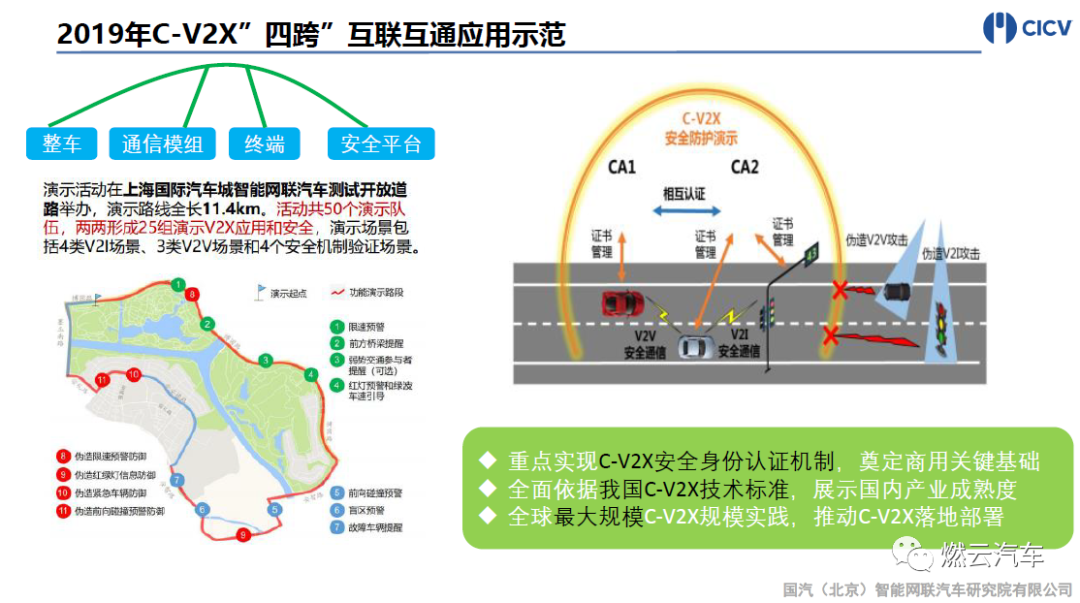 國汽智聯：智能網聯汽車V2X測試發展與實踐的圖10