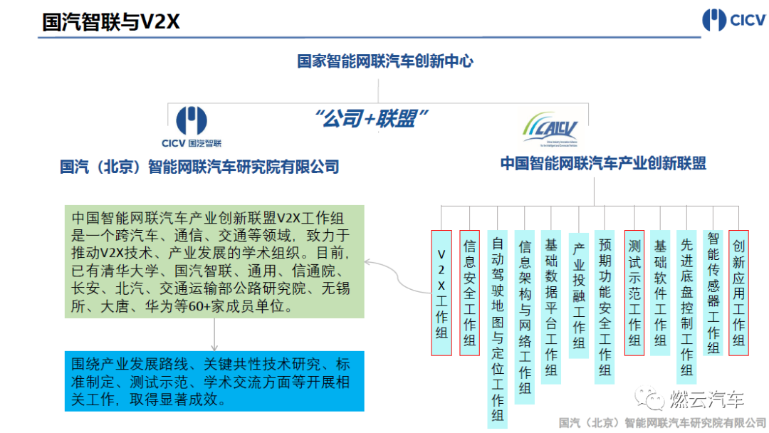 國汽智聯：智能網聯汽車V2X測試發展與實踐的圖17