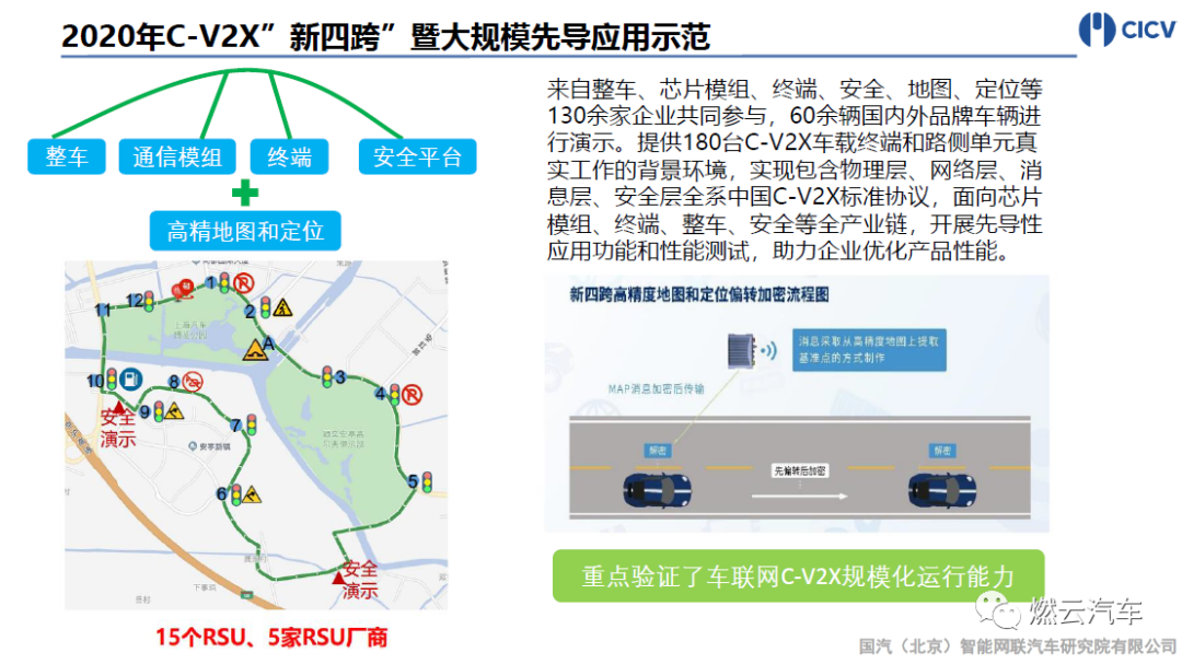 國汽智聯：智能網聯汽車V2X測試發展與實踐的圖11