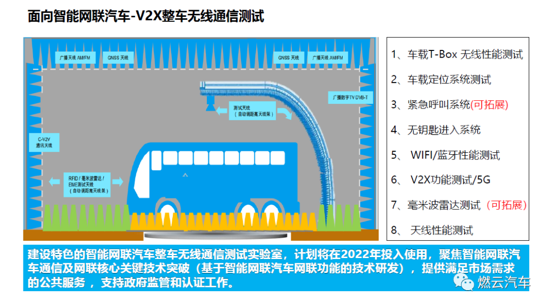 國汽智聯：智能網聯汽車V2X測試發展與實踐的圖26