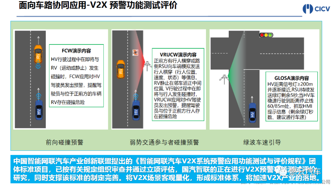 國汽智聯：智能網聯汽車V2X測試發展與實踐的圖30