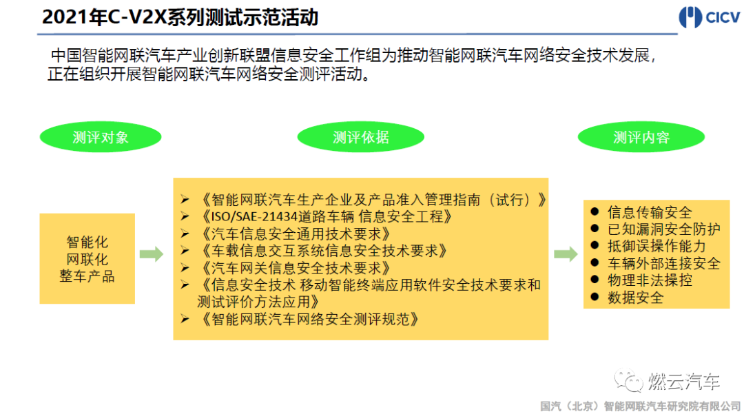 國汽智聯：智能網聯汽車V2X測試發展與實踐的圖15