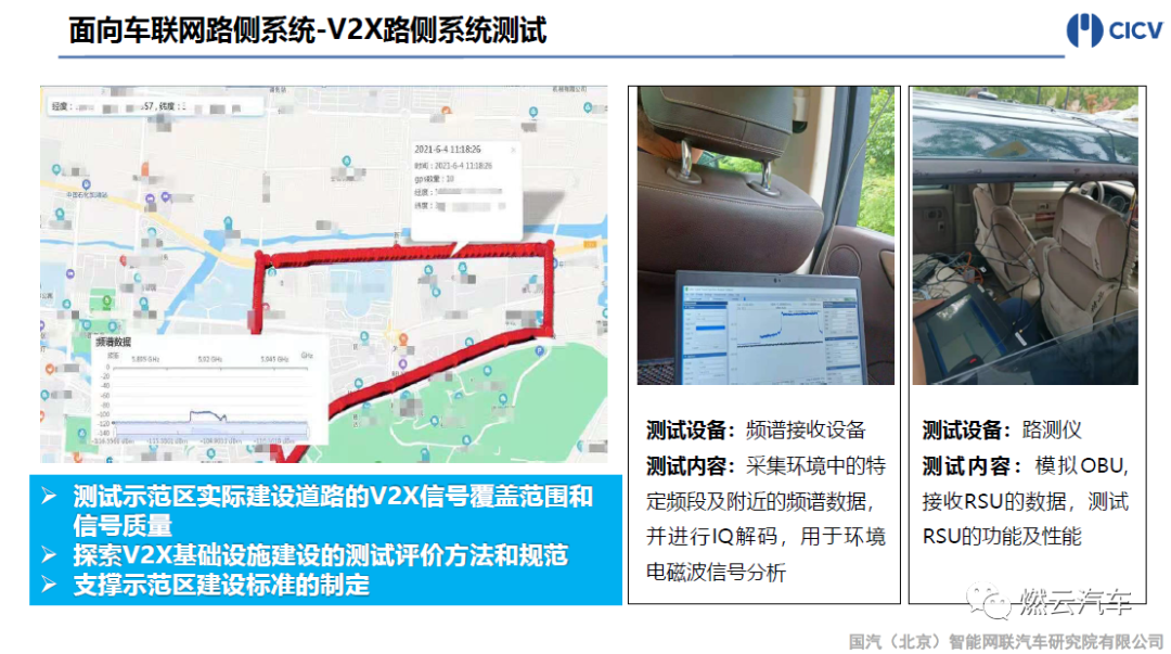 國汽智聯：智能網聯汽車V2X測試發展與實踐的圖27
