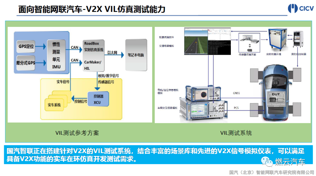 國汽智聯：智能網聯汽車V2X測試發展與實踐的圖24