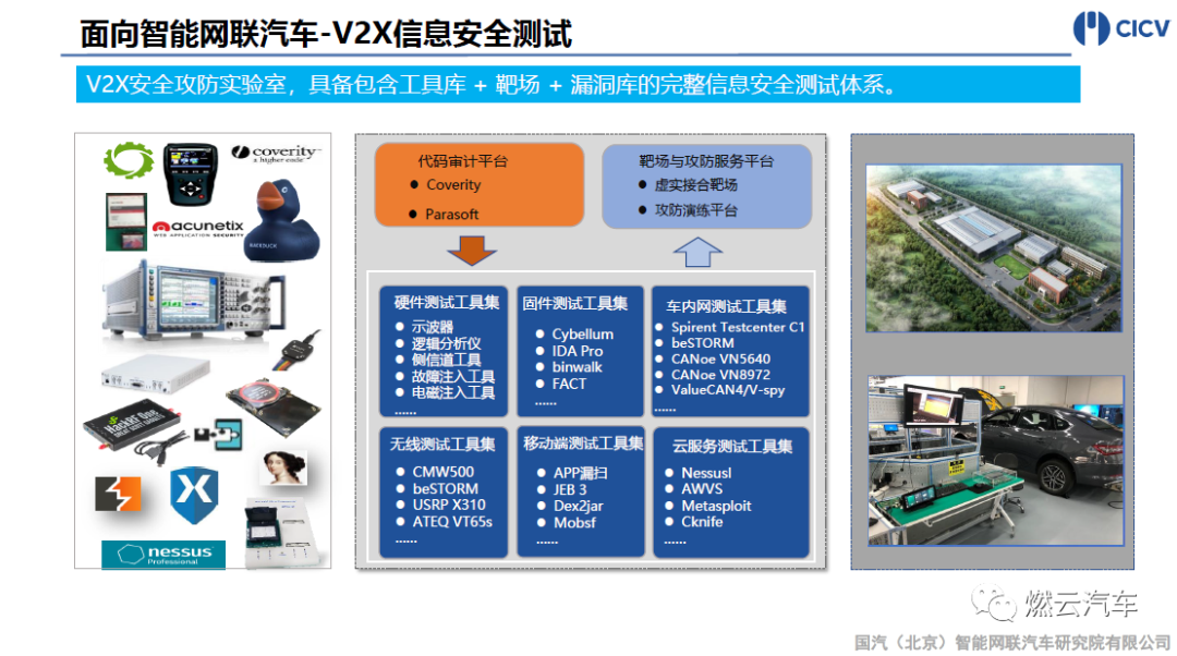 國汽智聯：智能網聯汽車V2X測試發展與實踐的圖25