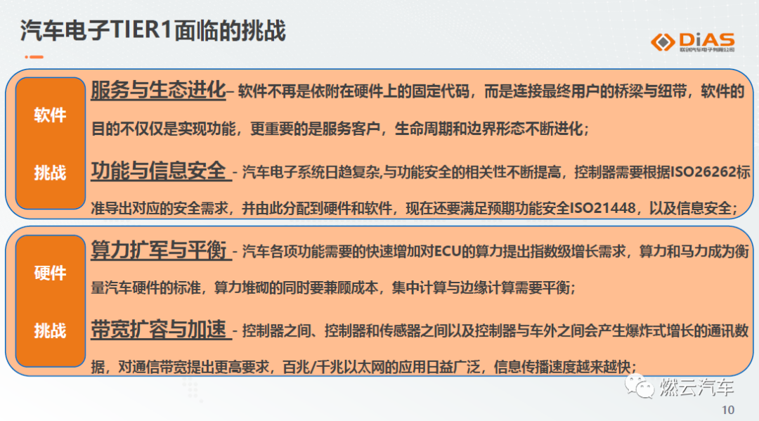 聯創汽車電子：軟件定義汽車大環境下的Tier1發展之路的圖9
