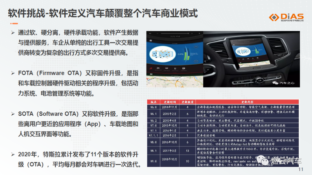 聯創汽車電子：軟件定義汽車大環境下的Tier1發展之路的圖10