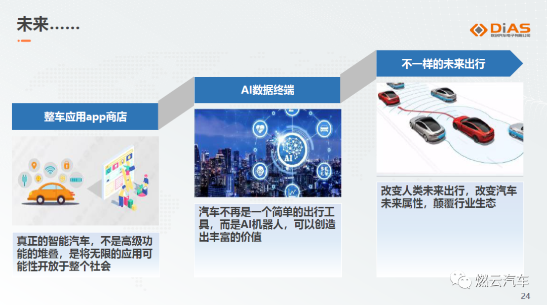 聯創汽車電子：軟件定義汽車大環境下的Tier1發展之路的圖23