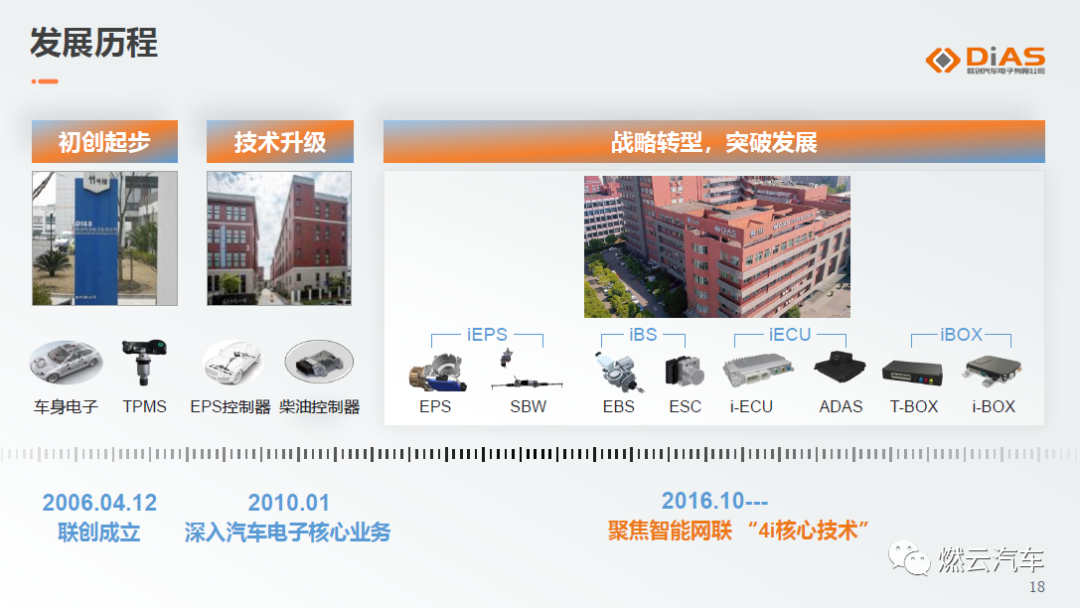 聯創汽車電子：軟件定義汽車大環境下的Tier1發展之路的圖17