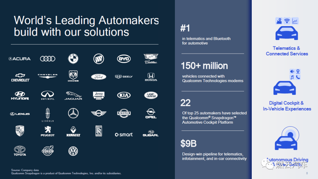 高通：汽車遠(yuǎn)程信息處理和5G應(yīng)用發(fā)展趨勢的圖7