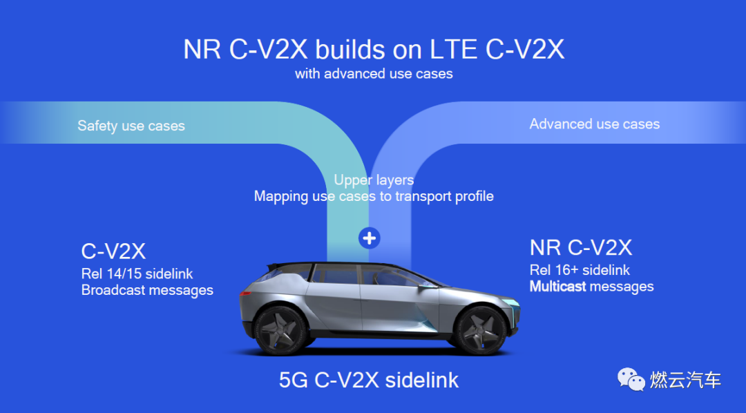 高通：汽車遠(yuǎn)程信息處理和5G應(yīng)用發(fā)展趨勢的圖23