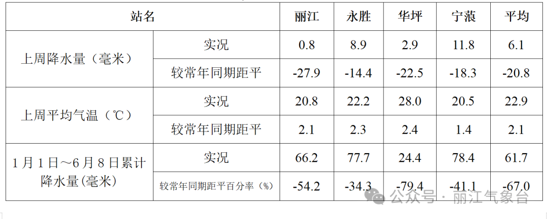 2024年06月11日 永胜天气