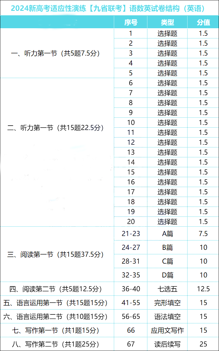 高考語文試卷2024_2821語文高考試卷_202年高考語文試卷