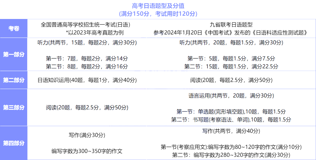 高考語文試卷2024_2821語文高考試卷_202年高考語文試卷