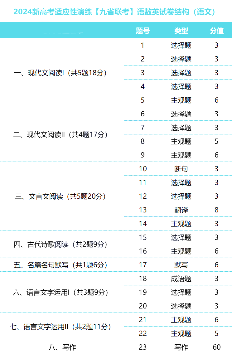 202年高考语文试卷_高考语文试卷2024_2821语文高考试卷