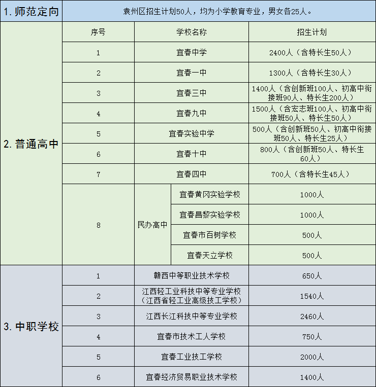 宜春學(xué)院2021高考分?jǐn)?shù)線_宜春學(xué)院錄取名單_2023年宜春學(xué)院招生網(wǎng)錄取分?jǐn)?shù)線