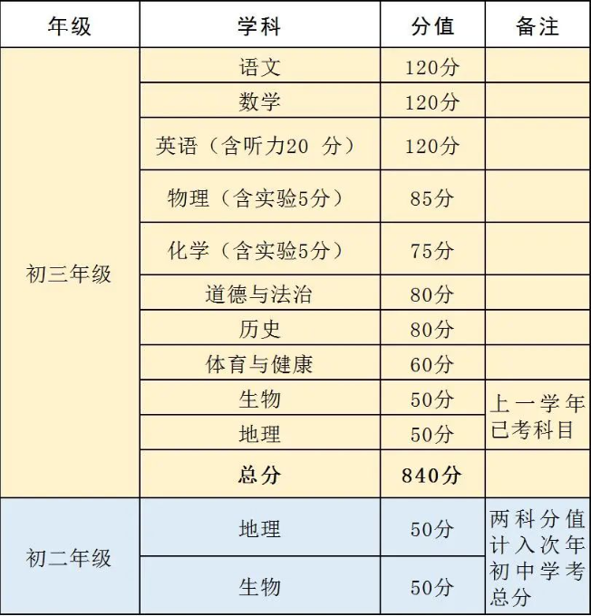 宜春学院录取名单_宜春学院2021高考分数线_2023年宜春学院招生网录取分数线